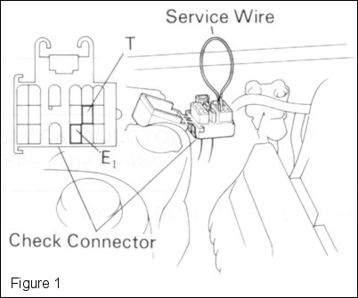 Shorting the appropriate diagnostics connector terminals